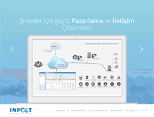 Tablet Screenshot of infoset.com.tr